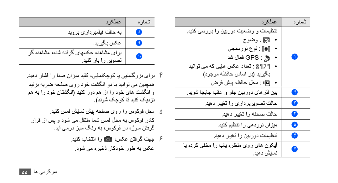 Samsung GT-I9001UWAKSA manual درکلمع هرامش دیورب یرادربملیف تلاح هب دیریگب سکع, دينک زاب ار ريوصت, دنوش کچوک ات دینک کیدزن 