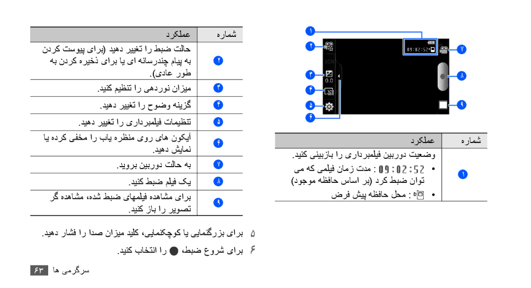 Samsung GT-I9001HKAAFR, GT-I9001HKAXSG manual درکلمع هرامش ندرک تسویپ یارب دیهد رییغت ار طبض تلاح, دينک زاب ار ريوصت 