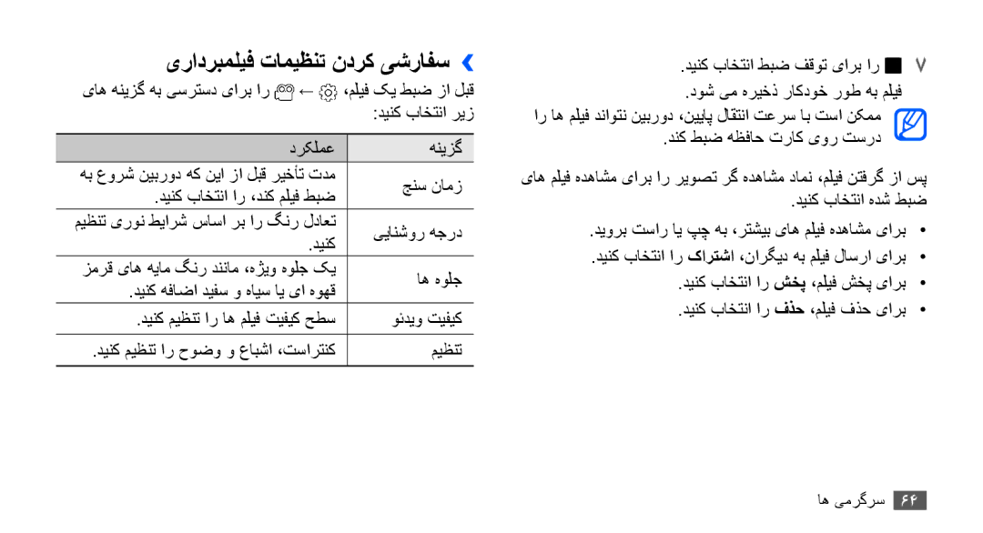 Samsung GT-I9001HKDAFR, GT-I9001HKAXSG, GT-I9001RWAKSA, GT-I9001RWDAFR, GT-I9001HKDSKZ manual یرادربملیف تامیظنت ندرک یشرافس›› 