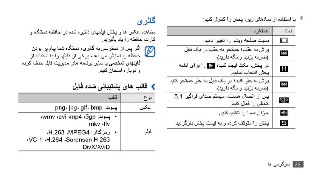 Samsung GT-I9001HKDTHR, GT-I9001HKAXSG, GT-I9001RWAKSA, GT-I9001RWDAFR, GT-I9001HKDSKZ یرلاگ, لیاف هدش ینابیتشپ یاه بلاق›› 