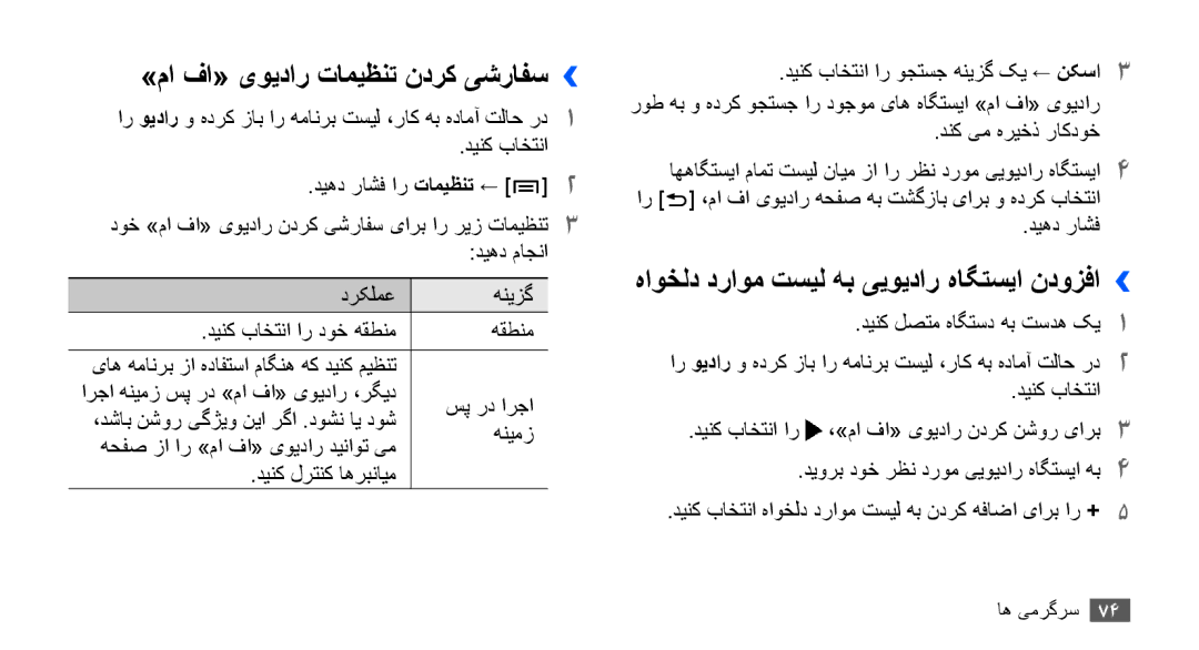 Samsung GT-I9001HKAXSG, GT-I9001RWAKSA »ما فا« یویدار تامیظنت ندرک یشرافس››, هاوخلد دراوم تسیل هب ییویدار هاگتسیا ندوزفا›› 