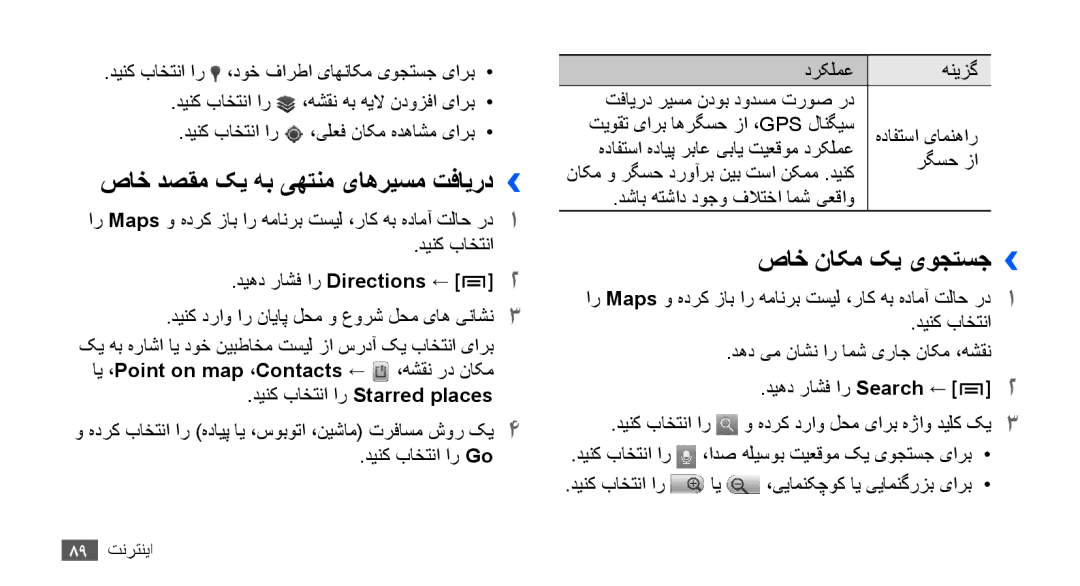 Samsung GT-I9001HKDAFR, GT-I9001HKAXSG, GT-I9001RWAKSA manual صاخ دصقم کی هب یهتنم یاهریسم تفایرد››, صاخ ناکم کی یوجتسج›› 