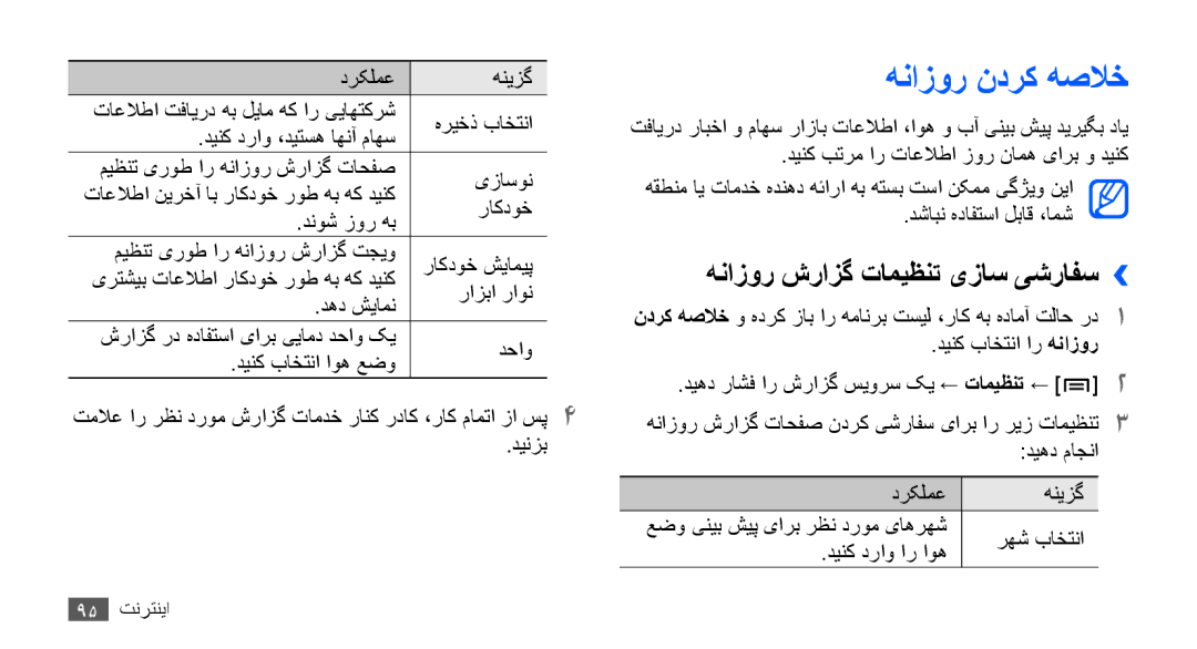 Samsung GT-I9001RWDTHR manual هنازور ندرك هصلاخ, هنازور شرازگ تاميظنت یزاس یشرافس››, دنوش زور هب, دینک باختنا ار هنازور 