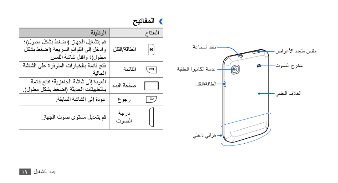 Samsung GT-I9001HKAKSA, GT-I9001HKAXSG, GT-I9001RWAKSA, GT-I9001RWDAFR manual حيتافملا››, لوطم لكشب طغضا ةثيدحلا تاقيبطتلاب 