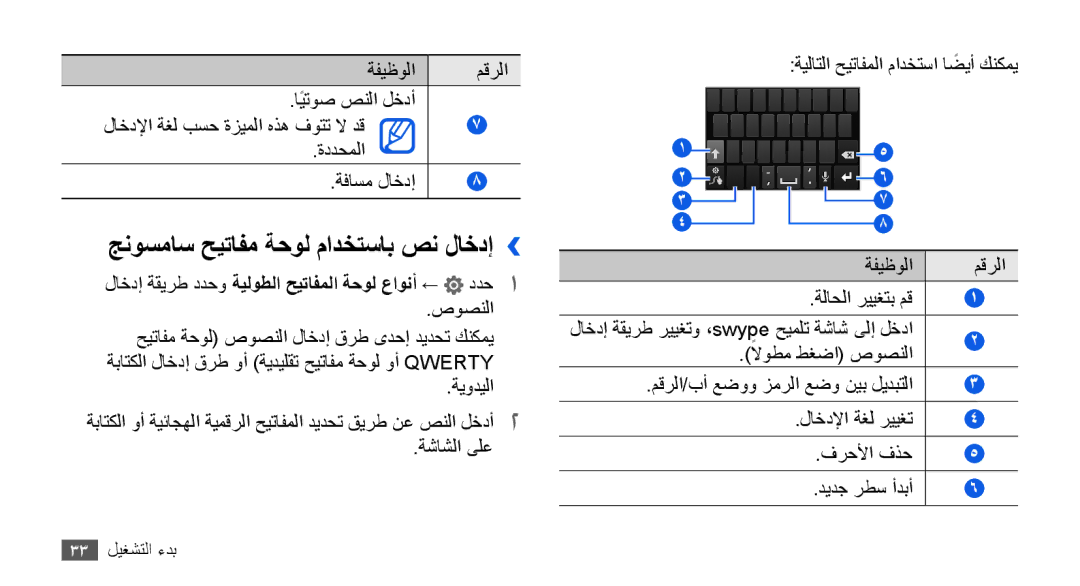 Samsung GT-I9001UWDKSA manual جنوسماس حيتافم ةحول مادختساب صن لاخدإ››, لاخدإ ةقيرط ددحو ةيلوطلا حيتافملا ةحول عاونأ ← ددح1 