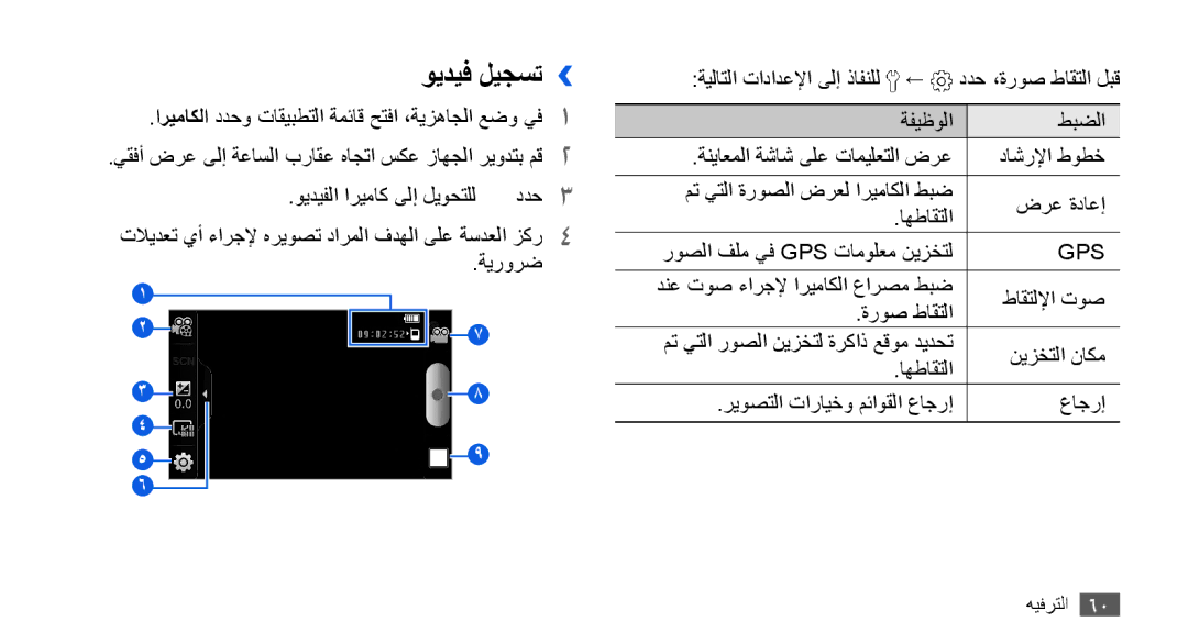 Samsung GT-I9001HKDJED, GT-I9001HKAXSG, GT-I9001RWAKSA, GT-I9001RWDAFR, GT-I9001HKDSKZ, GT-I9001HKAJED manual ويديف ليجست››, Gps 