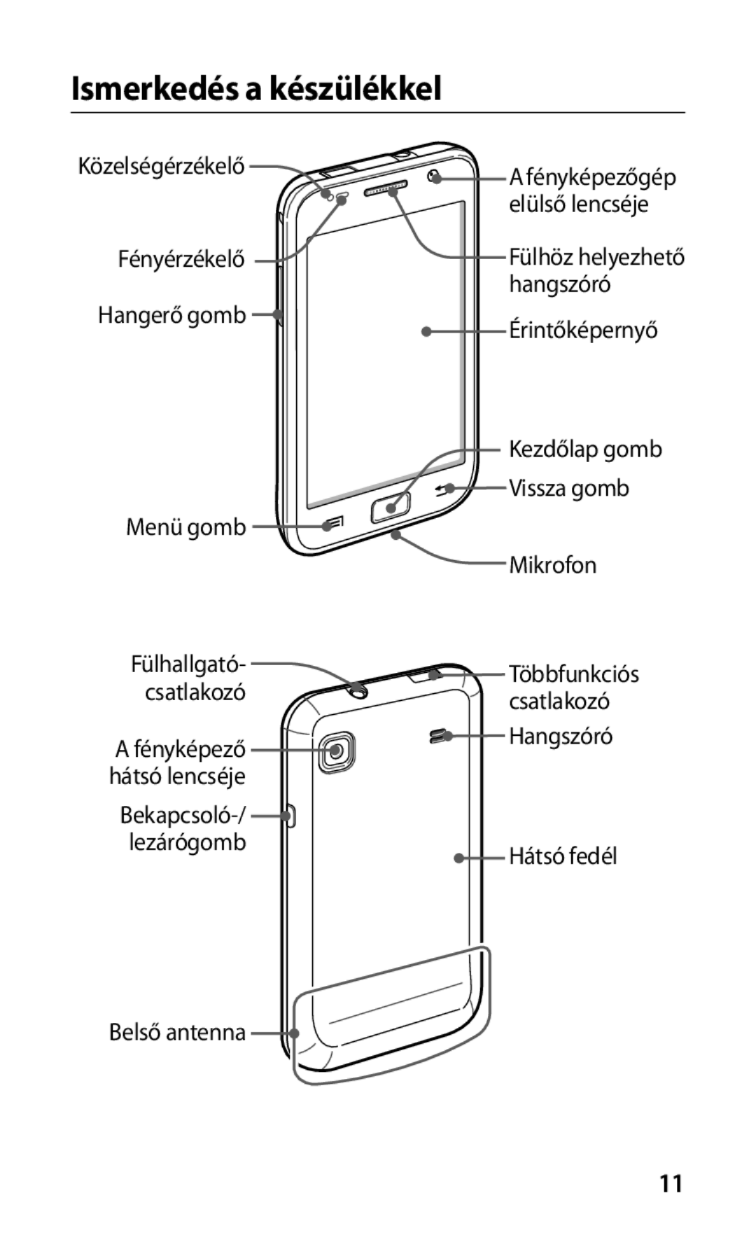 Samsung GT-I9001HKDVDH, GT-I9001HKDATO, GT-I9001HKDVD2, GT-I9001HKDDBT, GT-I9001HKDEUR manual Ismerkedés a készülékkel 