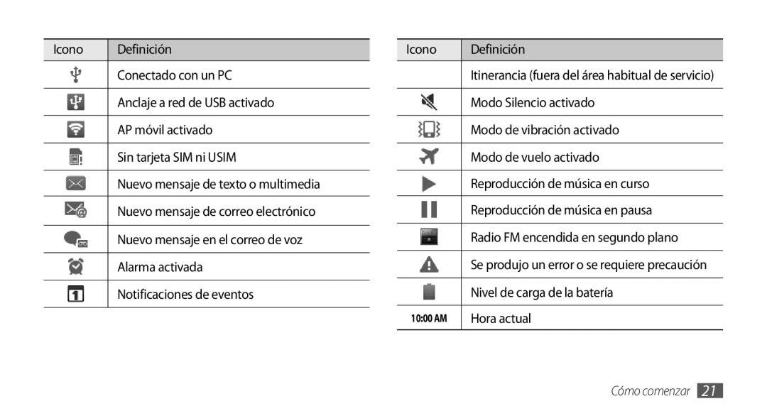 Samsung GT-I9001RWDAMN manual Nuevo mensaje en el correo de voz, Alarma activada, Notificaciones de eventos, Hora actual 