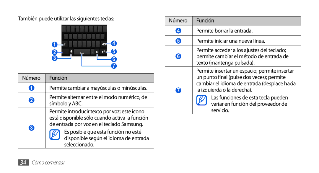 Samsung GT-I9001HKDFOP, GT-I9001HKDDBT, GT-I9001HKDAMN manual Permite alternar entre el modo numérico, de símbolo y ABC 