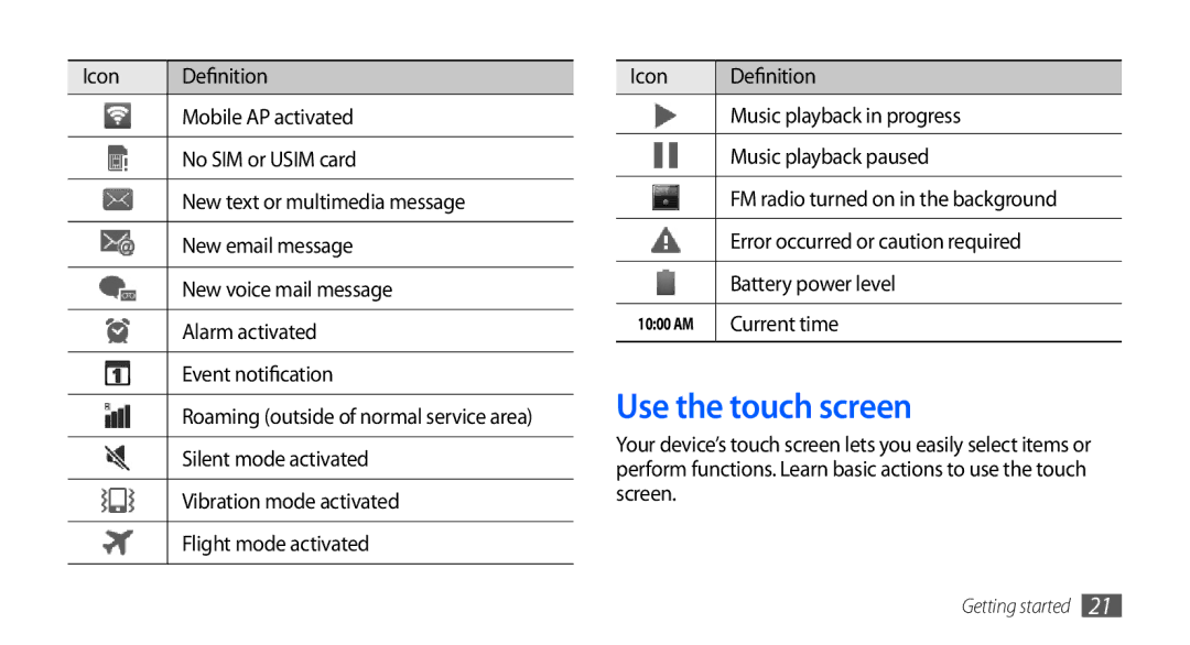 Samsung GT-I9001RWDFTM manual Use the touch screen, Error occurred or caution required, Battery power level, Current time 