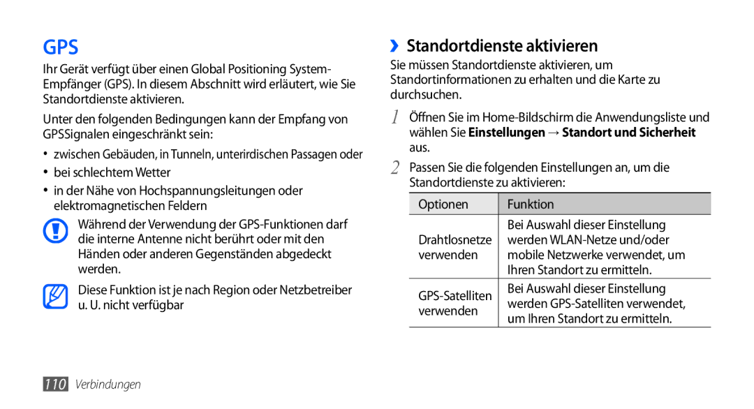 Samsung GT-I9001HKDDTM, GT-I9001HKDEPL manual ››Standortdienste aktivieren, Optionen Funktion, Werden WLAN-Netze und/oder 