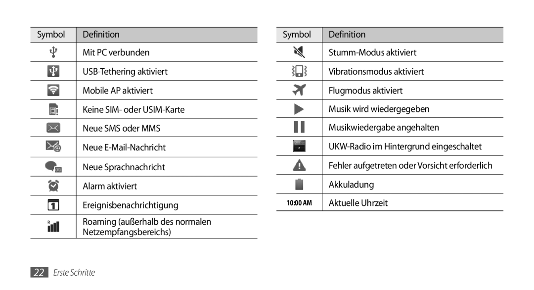 Samsung GT-I9001RWDDTM, GT-I9001HKDEPL, GT-I9001HKDATO, GT-I9001HKDVIA, GT-I9001HKDVD2 manual Akkuladung, Aktuelle Uhrzeit 