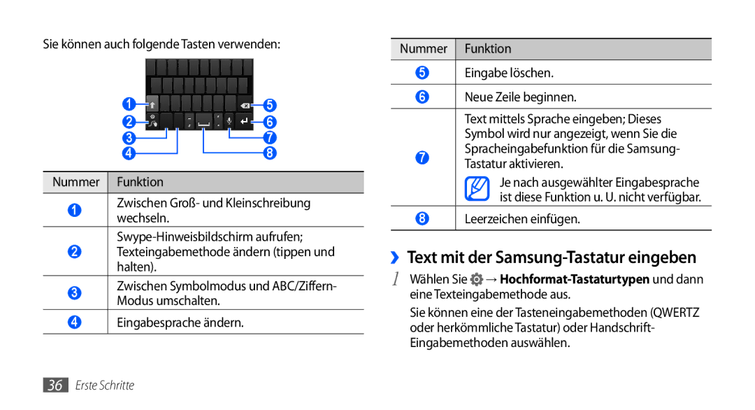 Samsung GT-I9001HKDVIT ››Text mit der Samsung-Tastatur eingeben, Sie können auch folgende Tasten verwenden Nummer Funktion 