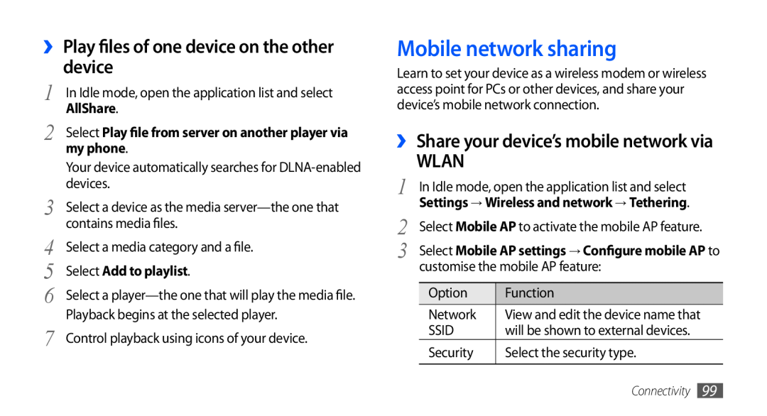 Samsung GT-I9001HKDEUR Mobile network sharing, ›› Play files of one device on the other device, Wlan, my phone, AllShare 