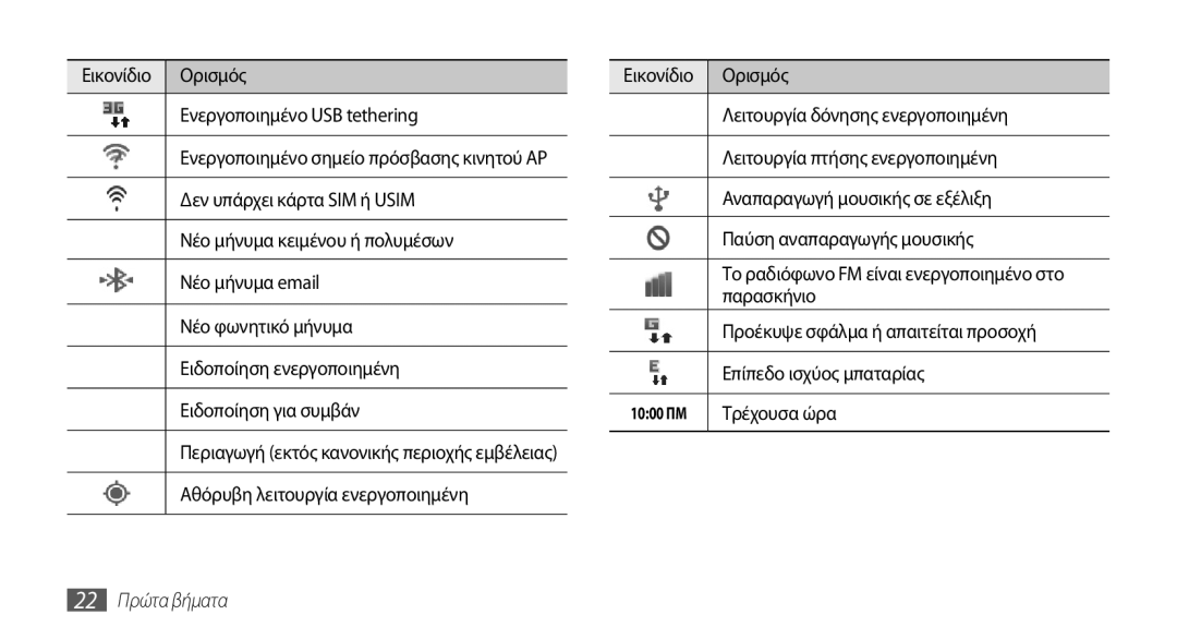 Samsung GT-I9001RWDEUR, GT-I9001HKDEUR, GT-I9001HKDCYO, GT-I9001HKDCOS manual 22 Πρώτα βήματα 