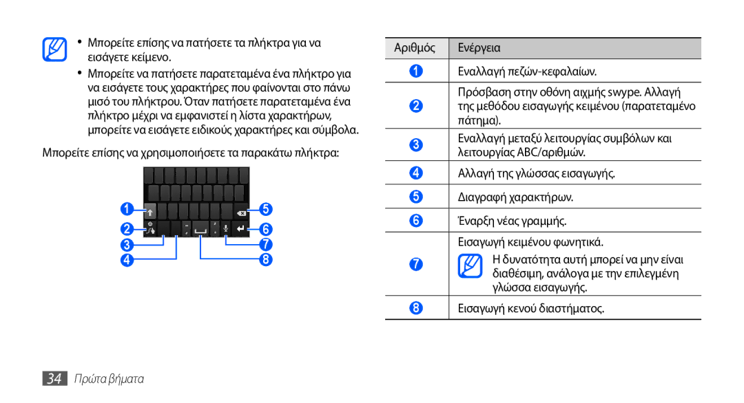 Samsung GT-I9001RWDEUR manual 34 Πρώτα βήματα, Αλλαγή της γλώσσας εισαγωγής Διαγραφή χαρακτήρων, Εισαγωγή κενού διαστήματος 