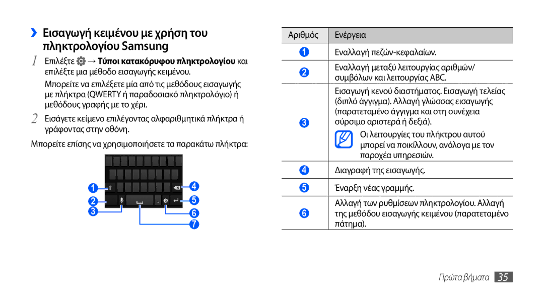 Samsung GT-I9001HKDCOS, GT-I9001HKDEUR, GT-I9001HKDCYO Αριθμός Ενέργεια Εναλλαγή πεζών-κεφαλαίων, Σύρσιμο αριστερά ή δεξιά 