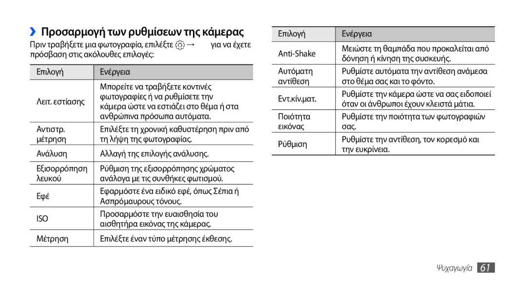 Samsung GT-I9001HKDCYO Πριν τραβήξετε μια φωτογραφία, επιλέξτε →, Ανθρώπινα πρόσωπα αυτόματα, Αντιστρ, Ασπρόμαυρους τόνους 