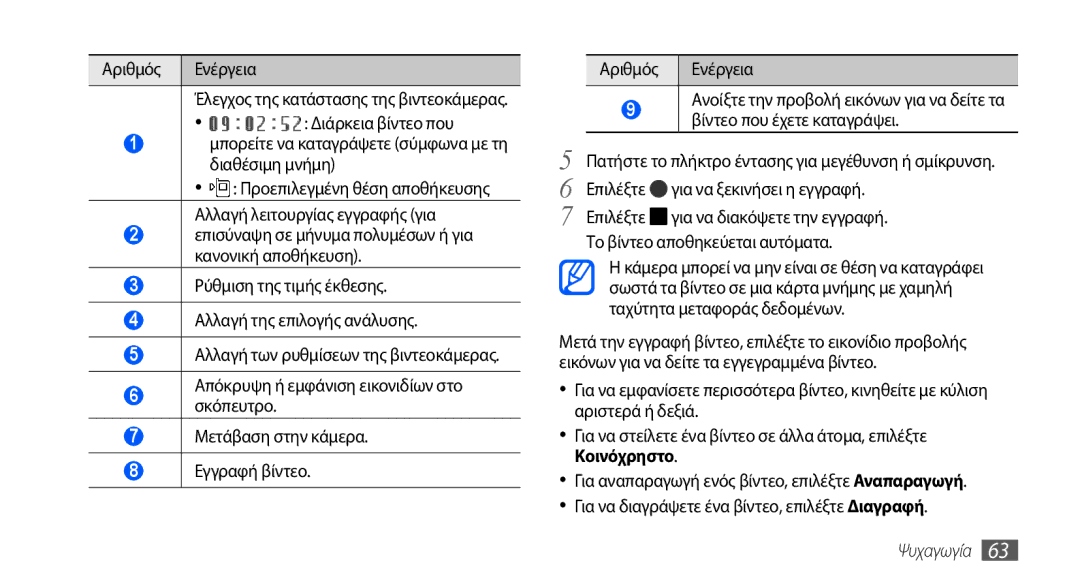 Samsung GT-I9001HKDCOS, GT-I9001HKDEUR, GT-I9001HKDCYO, GT-I9001RWDEUR manual Έλεγχος της κατάστασης της βιντεοκάμερας 