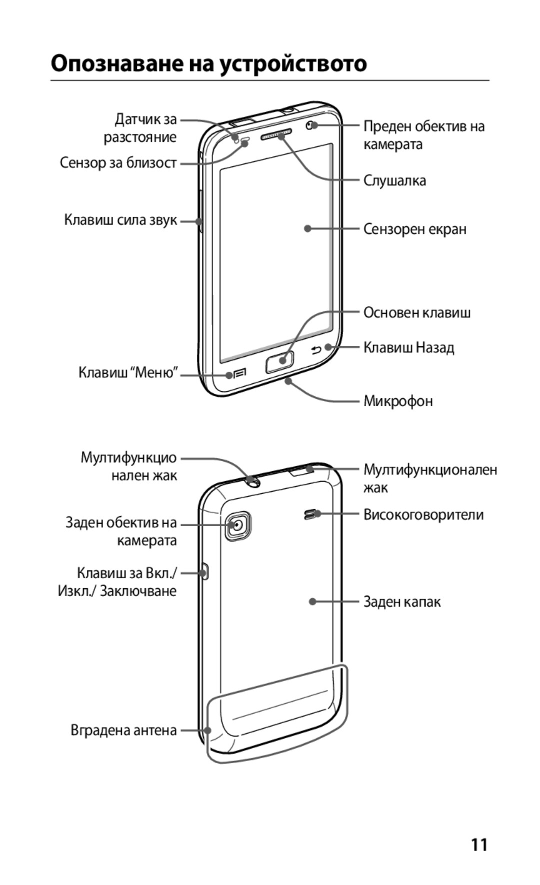 Samsung GT-I9001HKDMTL, GT-I9001HKDGBL manual Опознаване на устройството 