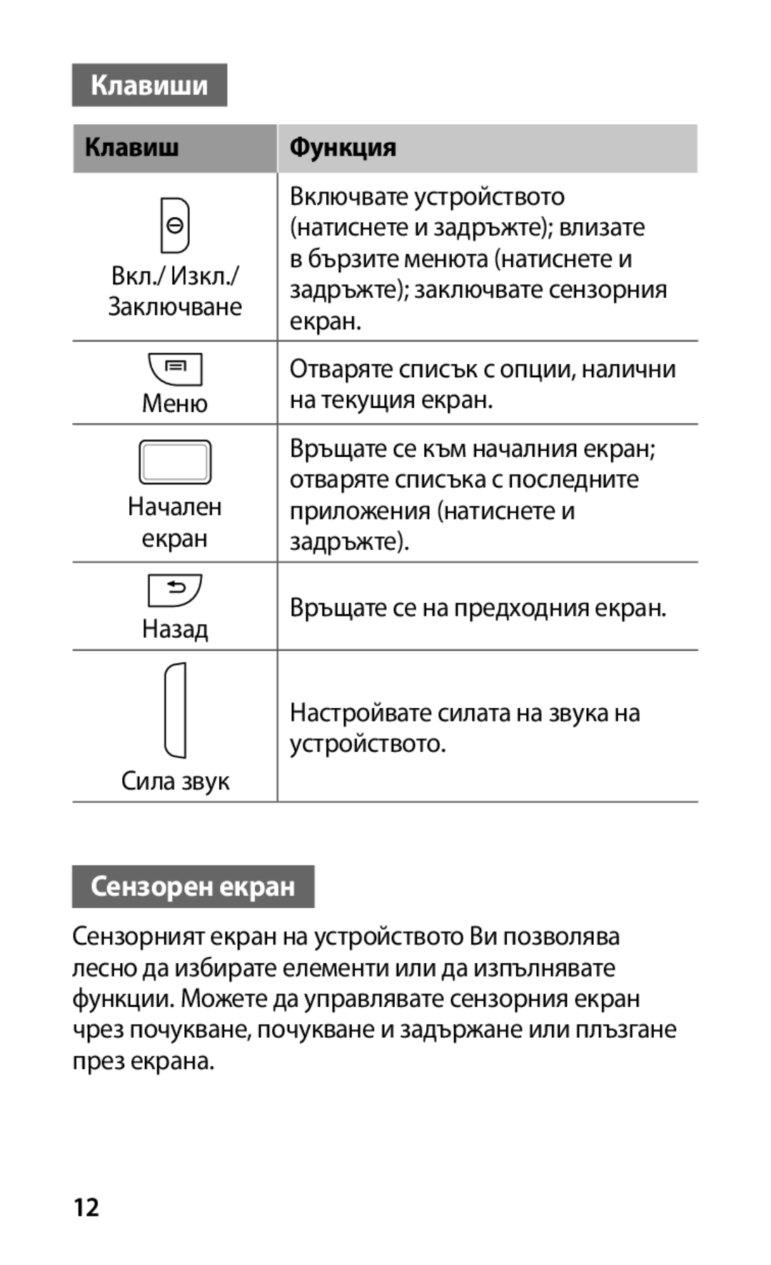 Samsung GT-I9001HKDGBL, GT-I9001HKDMTL manual Клавиши, Клавиш Функция, Сензорен екран 