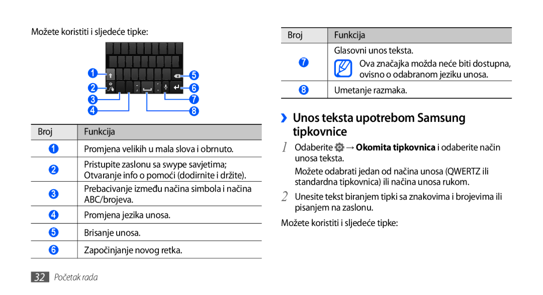 Samsung GT2I9001HKDTWO ››Unos teksta upotrebom Samsung tipkovnice, Možete koristiti i sljedeće tipke, Umetanje razmaka 