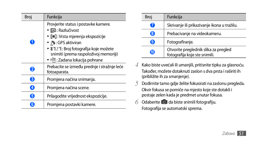 Samsung GT2I9001HKDCRO, GT-I9001HKDMKO, GT-I9001HKDSMO manual Dodirnite tamo gdje želite fokusirati na zaslonu pregleda 