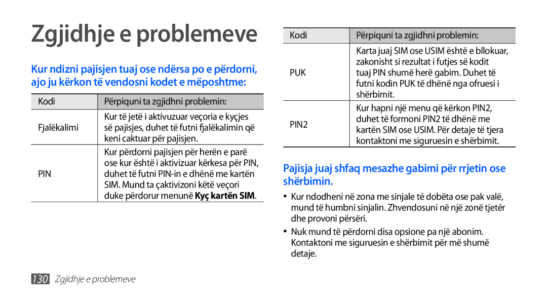 Samsung GT-I9001HKDALB manual Kodi Përpiquni ta zgjidhni problemin, Fjalëkalimi, Keni caktuar për pajisjen, Shërbimit 