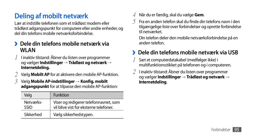 Samsung GT-I9001RWDNEE manual Deling af mobilt netværk, ››Dele din telefons mobile netværk via, Valg Funktion Netværks 