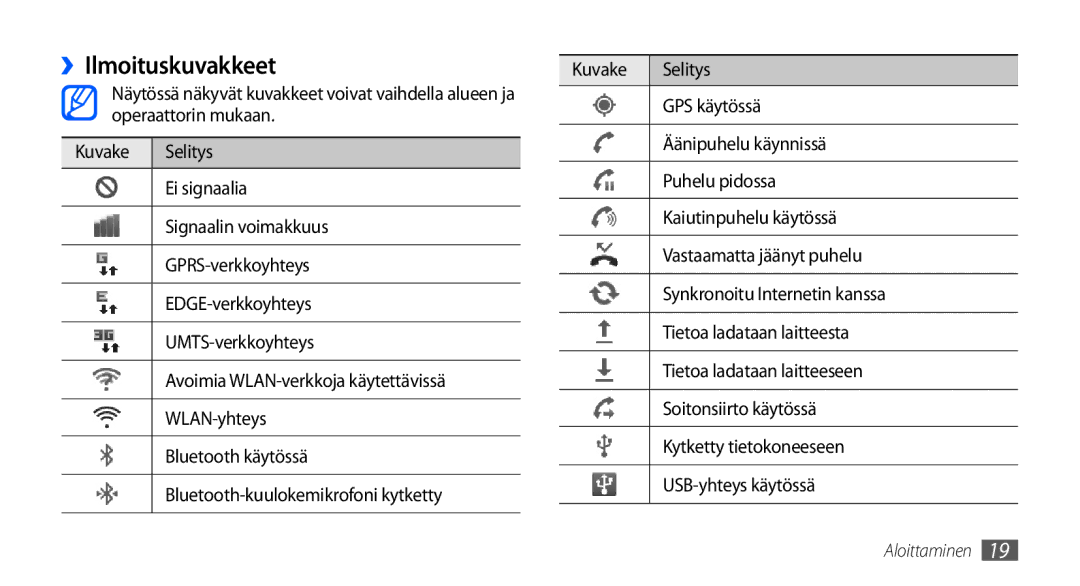 Samsung GT-I9001UWDNEE, GT-I9001HKDNEE, GT-I9001RWDNEE manual ››Ilmoituskuvakkeet, Kuvake Selitys, GPS käytössä 