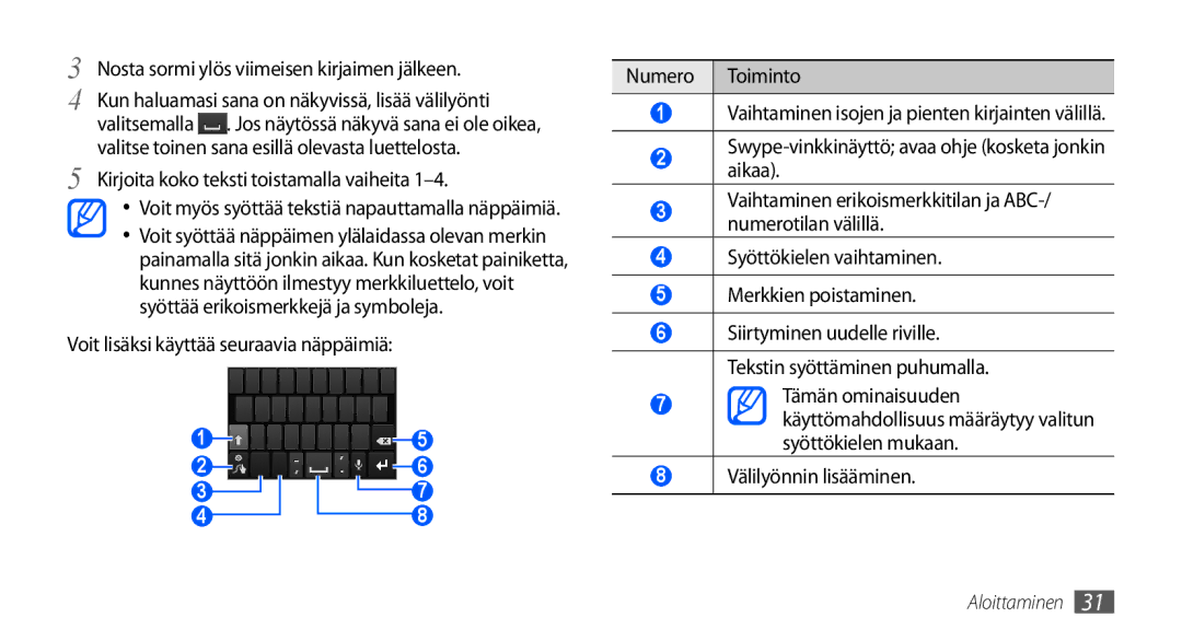 Samsung GT-I9001UWDNEE manual Nosta sormi ylös viimeisen kirjaimen jälkeen, Kirjoita koko teksti toistamalla vaiheita 