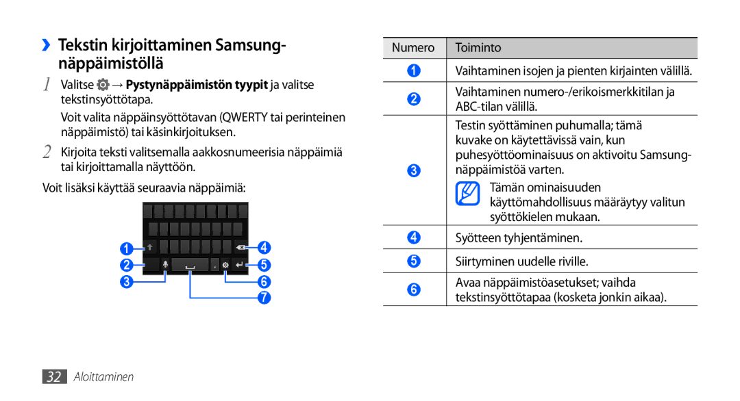 Samsung GT-I9001RWDNEE, GT-I9001HKDNEE, GT-I9001UWDNEE manual ››Tekstin kirjoittaminen Samsung- näppäimistöllä 