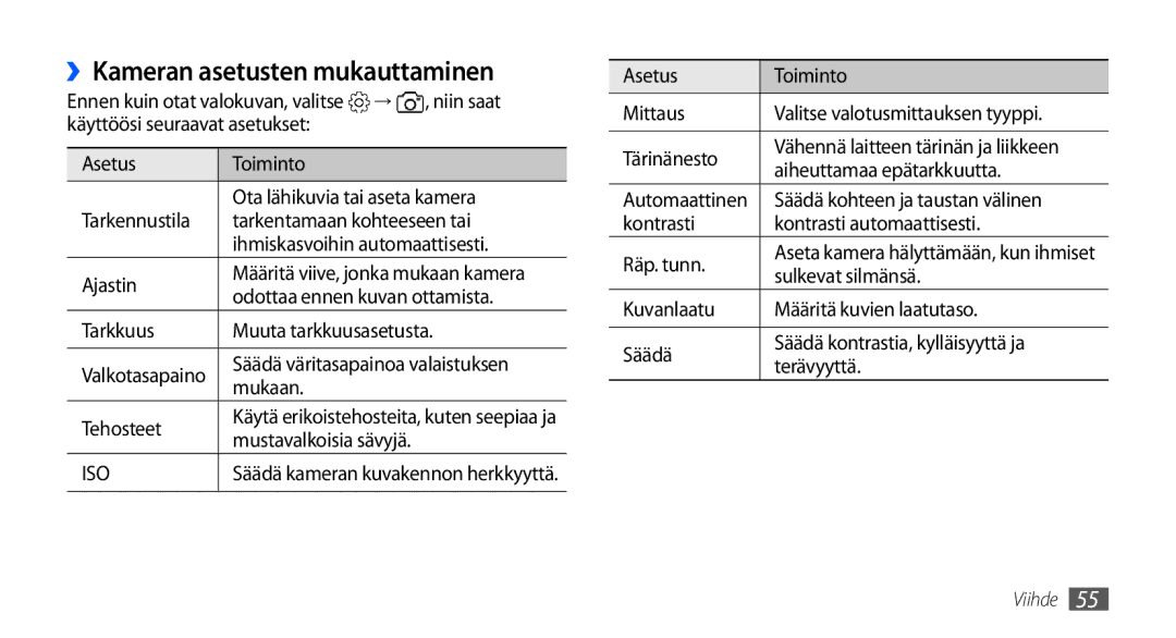 Samsung GT-I9001UWDNEE, GT-I9001HKDNEE, GT-I9001RWDNEE manual ››Kameran asetusten mukauttaminen 