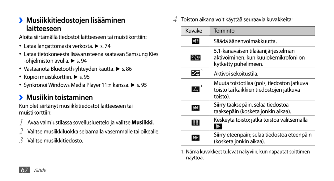 Samsung GT-I9001RWDNEE, GT-I9001HKDNEE manual ››Musiikkitiedostojen lisääminen, Laitteeseen, ››Musiikin toistaminen 