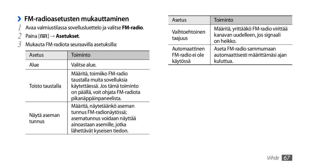 Samsung GT-I9001UWDNEE, GT-I9001HKDNEE, GT-I9001RWDNEE manual ››FM-radioasetusten mukauttaminen 