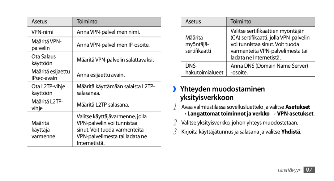 Samsung GT-I9001UWDNEE, GT-I9001HKDNEE, GT-I9001RWDNEE manual ››Yhteyden muodostaminen yksityisverkkoon 