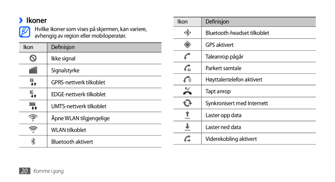 Samsung GT-I9001RWDNEE, GT-I9001HKDNEE, GT-I9001UWDNEE manual ››Ikoner 