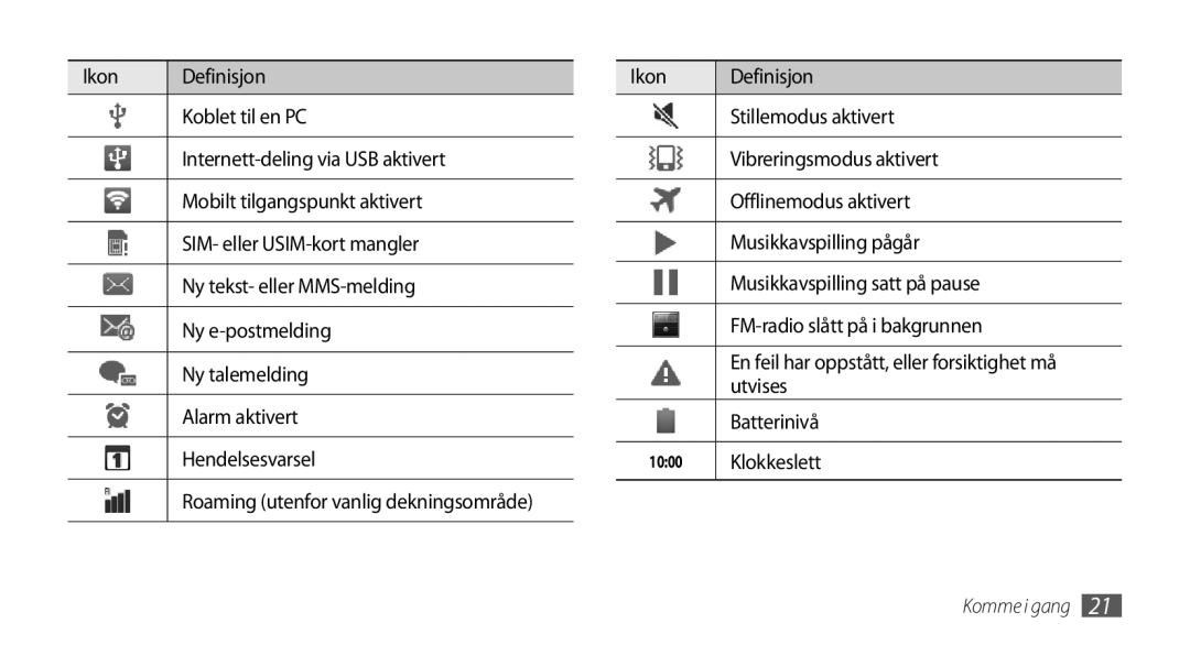 Samsung GT-I9001HKDNEE, GT-I9001UWDNEE, GT-I9001RWDNEE manual Utvises, Batterinivå, Klokkeslett 