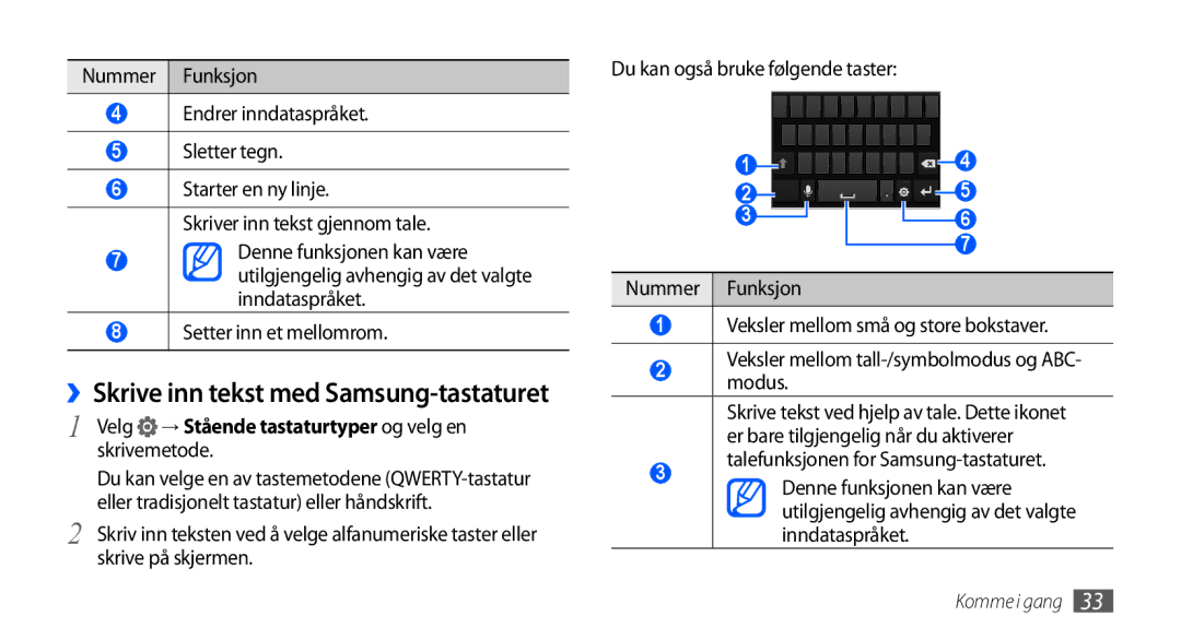 Samsung GT-I9001HKDNEE ››Skrive inn tekst med Samsung-tastaturet, Velg → Stående tastaturtyper og velg en skrivemetode 