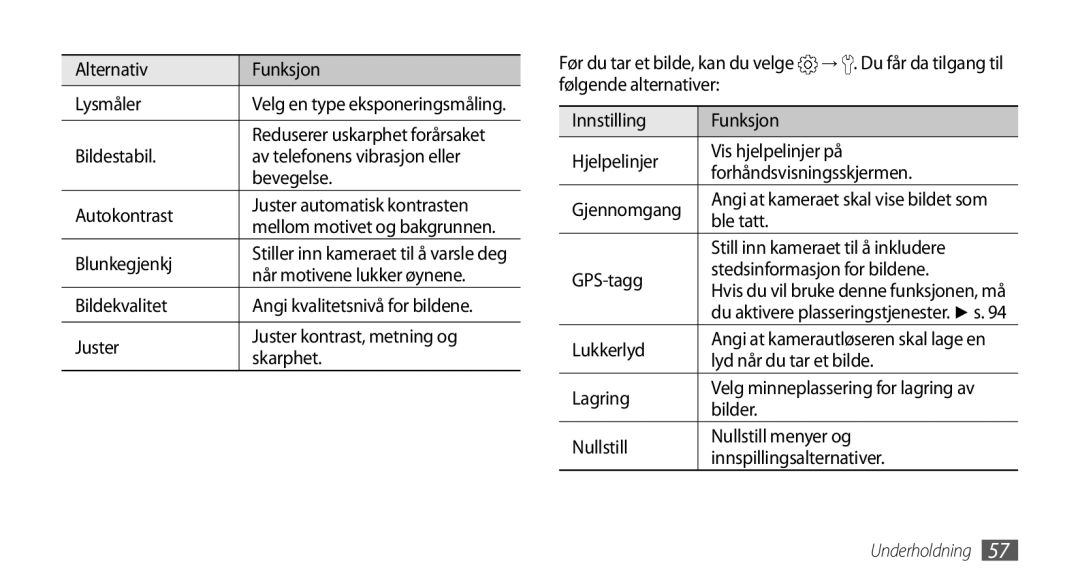 Samsung GT-I9001HKDNEE Alternativ Funksjon Lysmåler, Bildestabil, Bevegelse, Autokontrast Juster automatisk kontrasten 