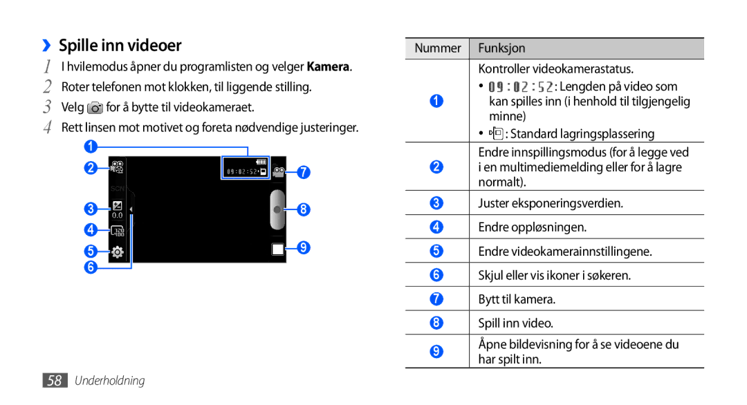 Samsung GT-I9001UWDNEE, GT-I9001HKDNEE, GT-I9001RWDNEE ››Spille inn videoer, Nummer Funksjon Kontroller videokamerastatus 