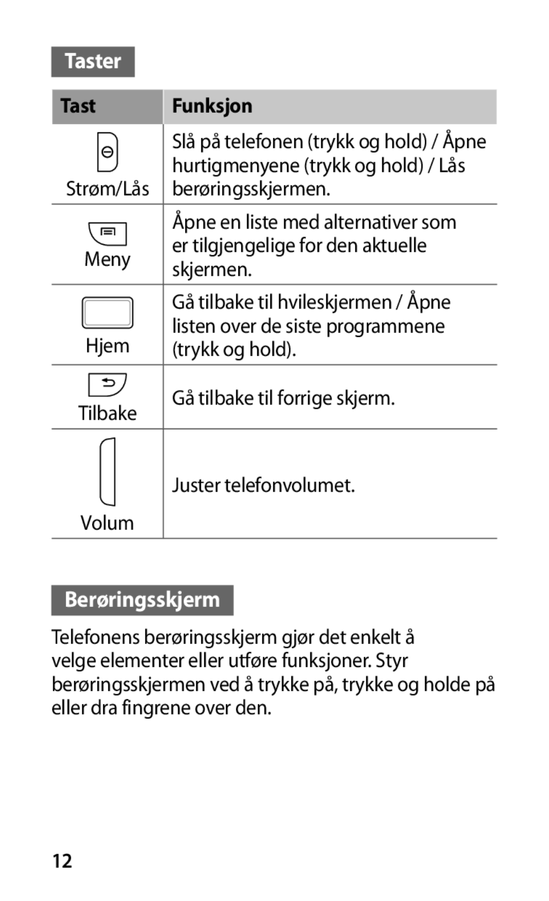 Samsung GT-I9001HKDNEE manual Taster, Berøringsskjerm, Tast Funksjon 