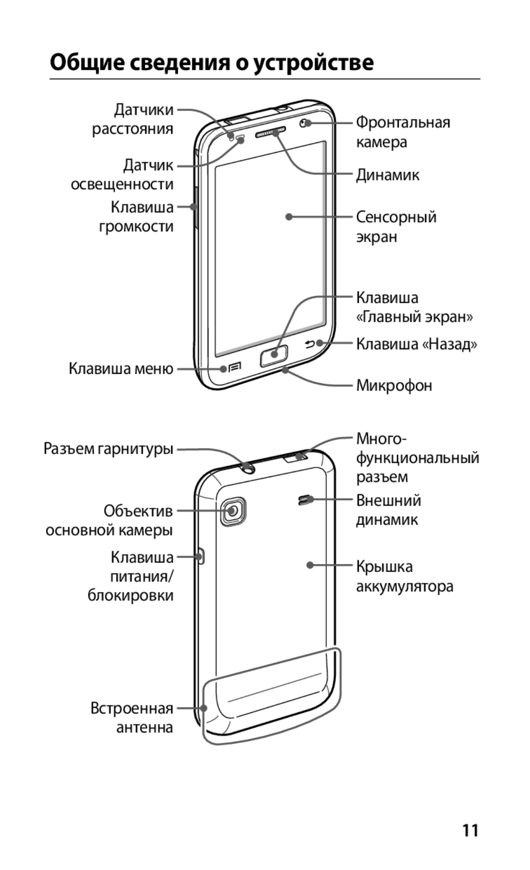 Samsung GT-I9001HKDSER, GT-I9001HKDSEB manual Общие сведения о устройстве 