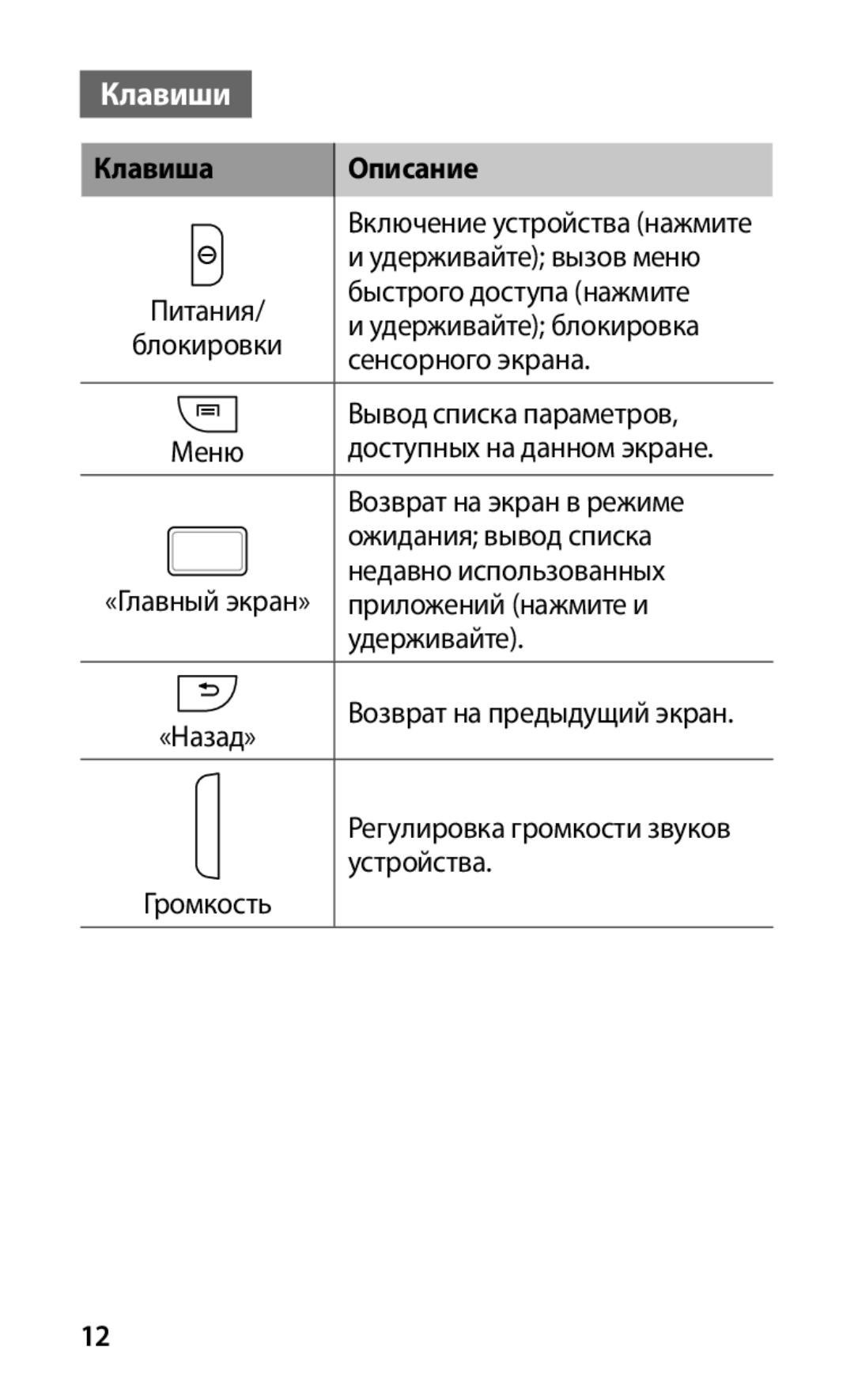 Samsung GT-I9001HKDSEB, GT-I9001HKDSER manual Клавиши, Клавиша Описание 