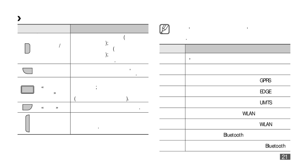 Samsung GT-I9001HKDSEB, GT-I9001RWDSER, GT-I9001HKASER, GT-I9001HKDSER, GT-I9001UWDSER manual ››Клавиши, ››Значки состояния 
