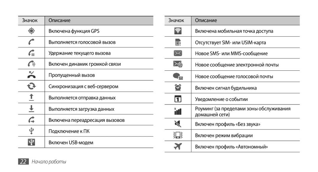 Samsung GT-I9001RWDSER, GT-I9001HKDSEB, GT-I9001HKASER, GT-I9001HKDSER, GT-I9001UWDSER manual Домашней сети, 22 Начало работы 