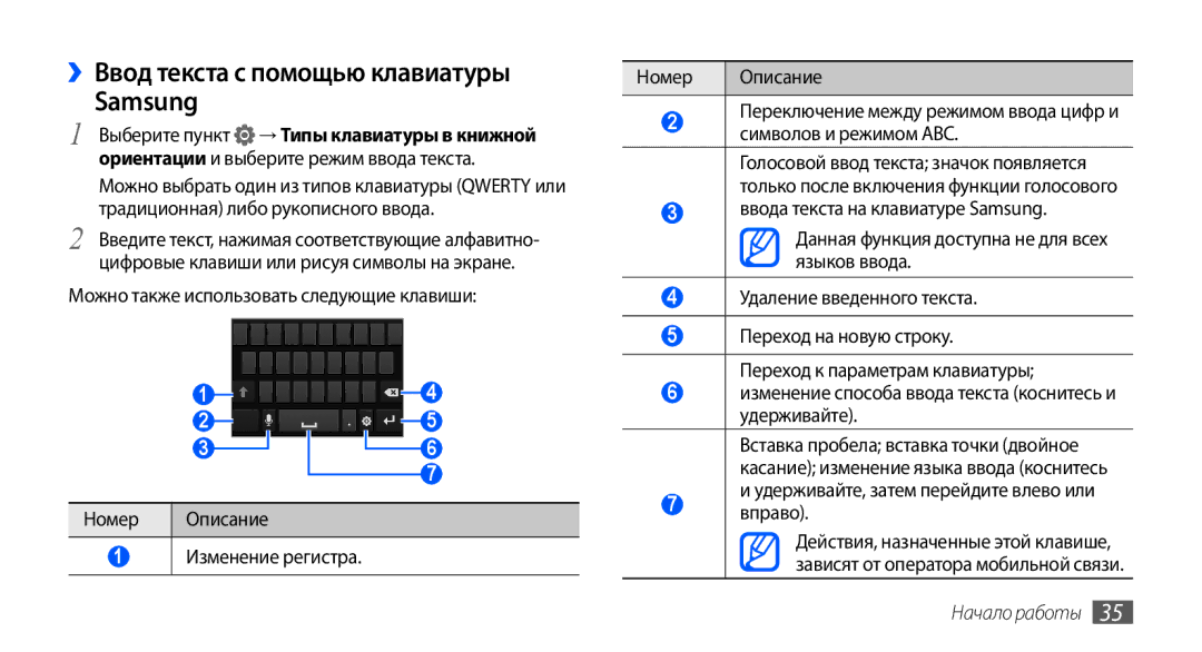 Samsung GT-I9001HKDSEB ››Ввод текста с помощью клавиатуры Samsung, Можно также использовать следующие клавиши, Вправо 