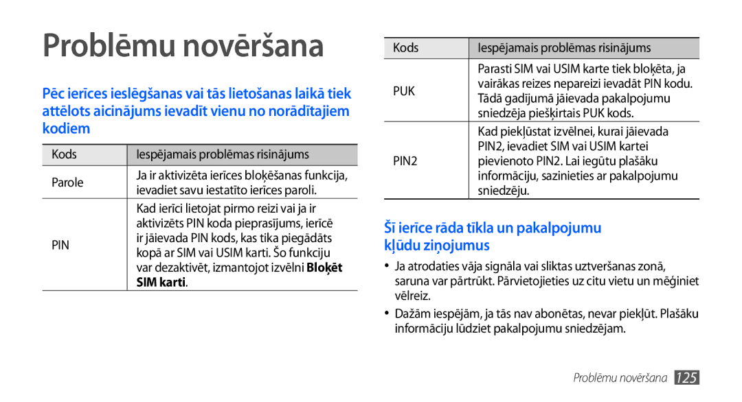 Samsung GT-I9001HKDSEB manual Problēmu novēršana, SIM karti 