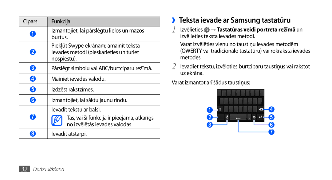 Samsung GT-I9001HKDSEB ››Teksta ievade ar Samsung tastatūru, Mainiet ievades valodu Izdzēst rakstzīmes, Ievadīt atstarpi 