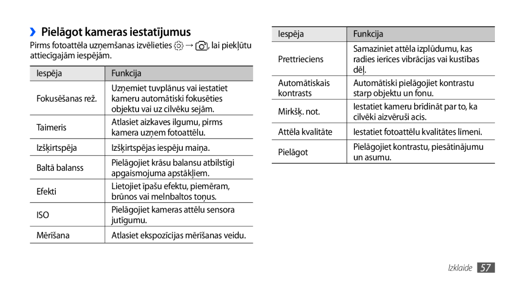 Samsung GT-I9001HKDSEB manual ››Pielāgot kameras iestatījumus 